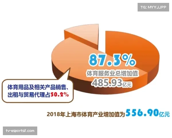 体育产业管理平台整合创新资源，优化生态协同脉络