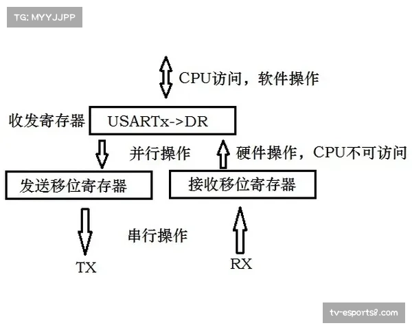 Oklahoma打线调整:Kai Minor担纲先发打序的战略意义